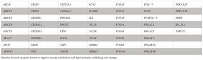 High-frequency variants in PKA signaling-related genes within a large pediatric cohort with obesity or metabolic abnormalities